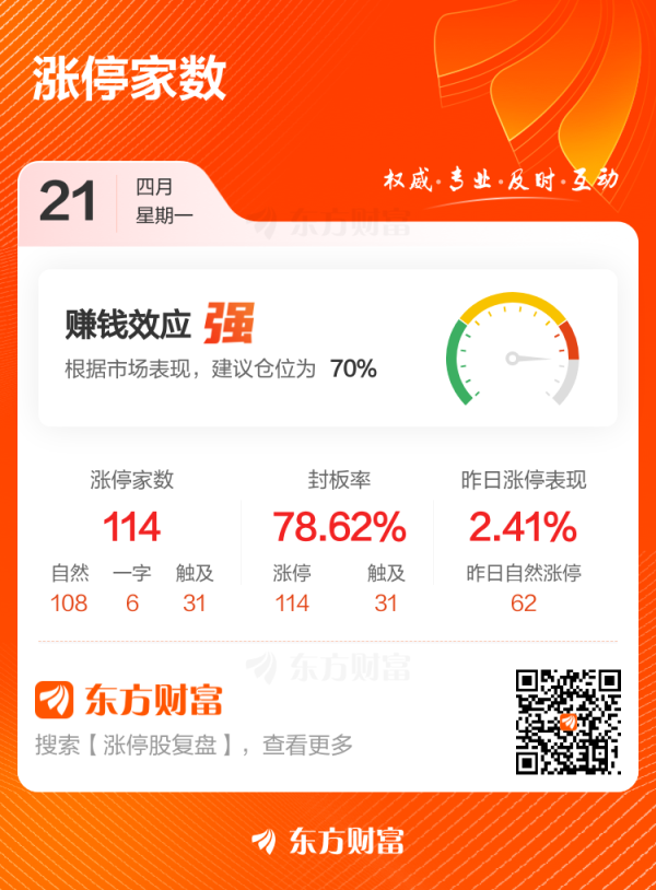 振兴配资 04月21日涨停复盘