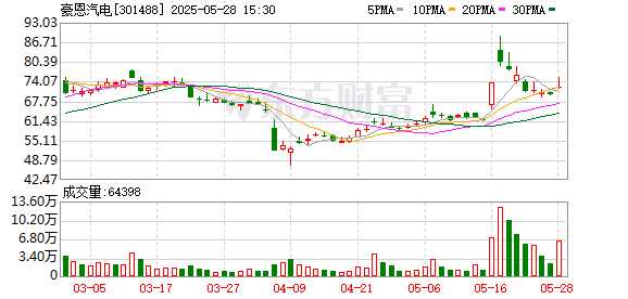 沪深投 豪恩汽电：公司业务聚焦智能驾驶