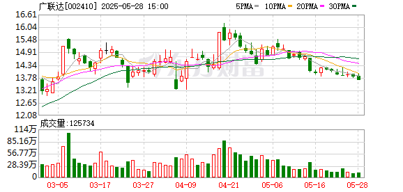 粤友优配 广联达：为客户提供数字化软硬件产品、解决方案及相关服务