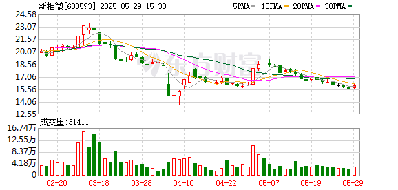 老品牌速配 新相微：以创新技术为核心引擎，深耕细作显示芯赛道