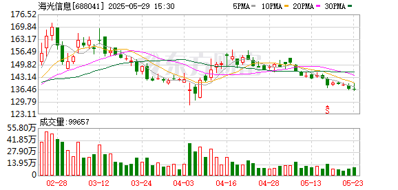 配配查 民生证券给予海光信息推荐评级：换股吸收合并中科曙光，强强联合优势互补