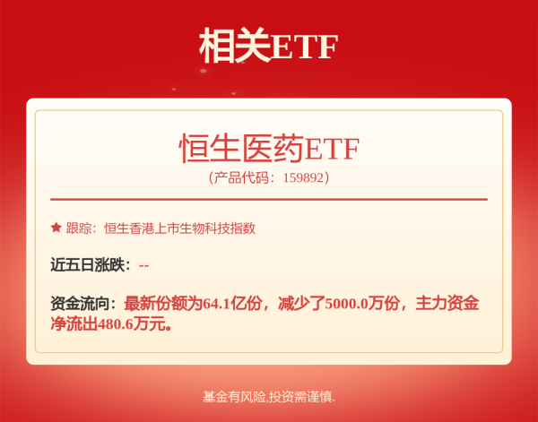 永旺配资端 业绩第一！这一赛道爆发，公募甘当“天使投资人”