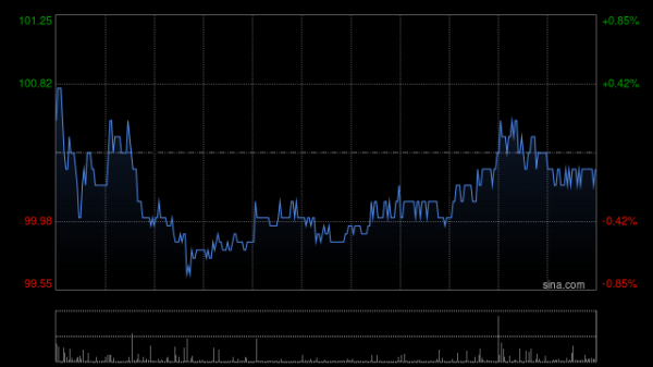 牛8速配 汇丰控股8月14日斥资1.62亿港元回购161.76万股