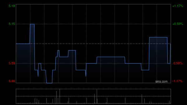 小麦策略 中国飞机租赁发行332.64万股代息股份