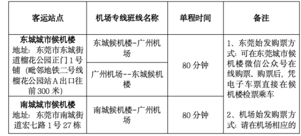 七星 十五运会东莞出行指南发布，石龙将开通免费接驳公交专线