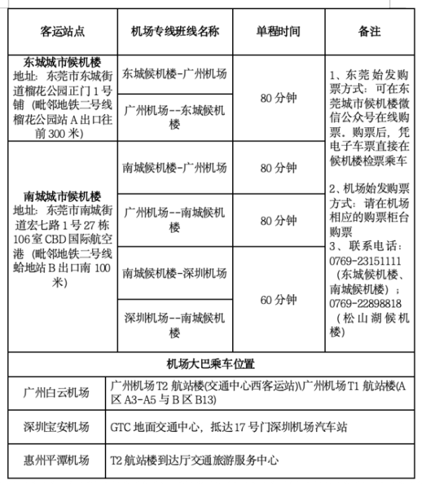 真牛所 十五运会东莞出行指南发布，篮球中心周边出行攻略请收下